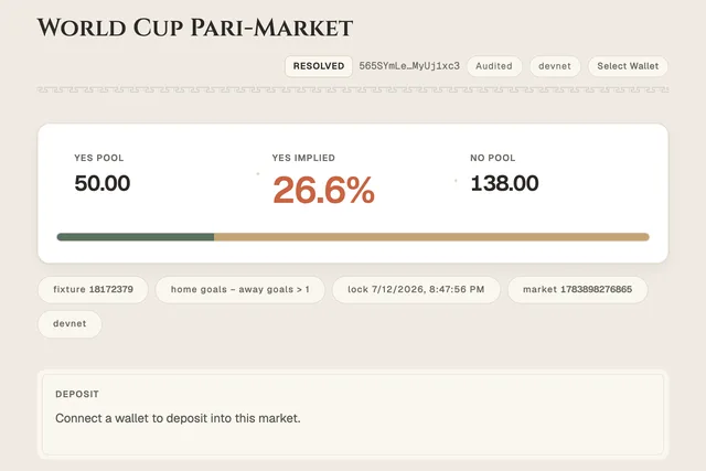 World Cup Pari-Market resolved on devnet: yes pool 50, no pool 138, 26.6% implied probability